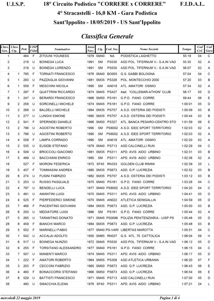 20190518_SantIppolito_Podistica_Classifica_Generale_tempi-1