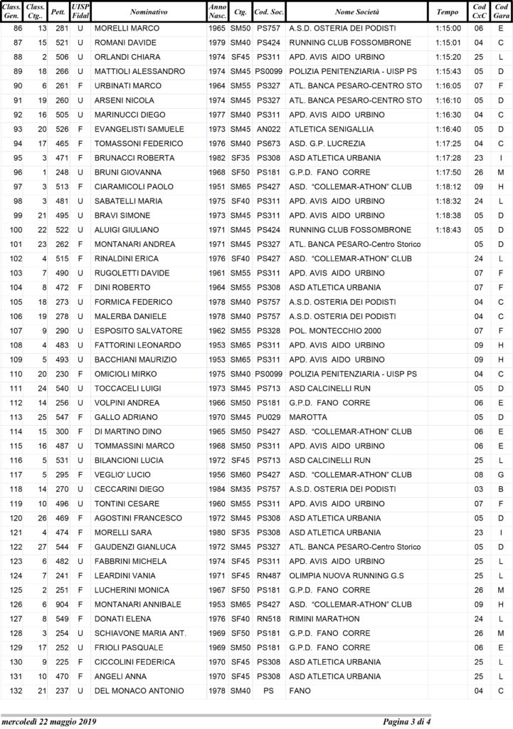 20190518_SantIppolito_Podistica_Classifica_Generale_tempi-3