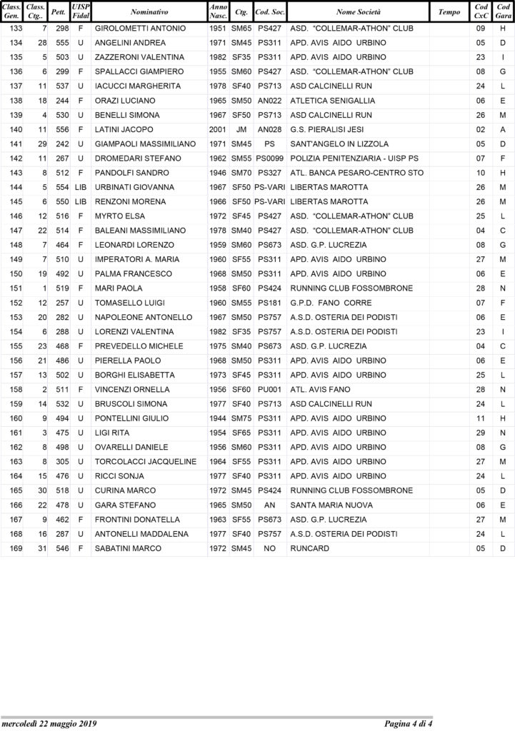 20190518_SantIppolito_Podistica_Classifica_Generale_tempi-4